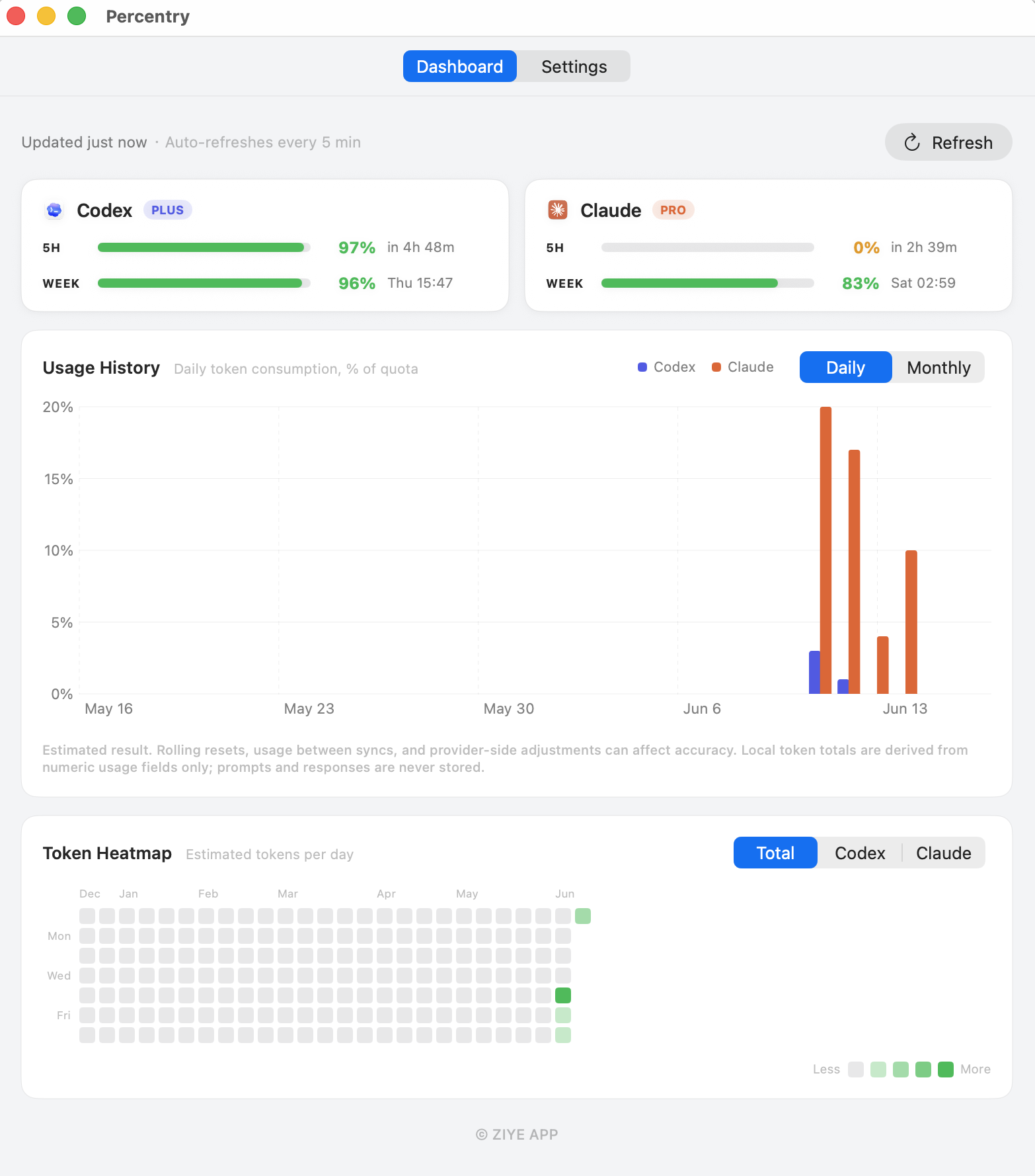 Percentry Dashboard